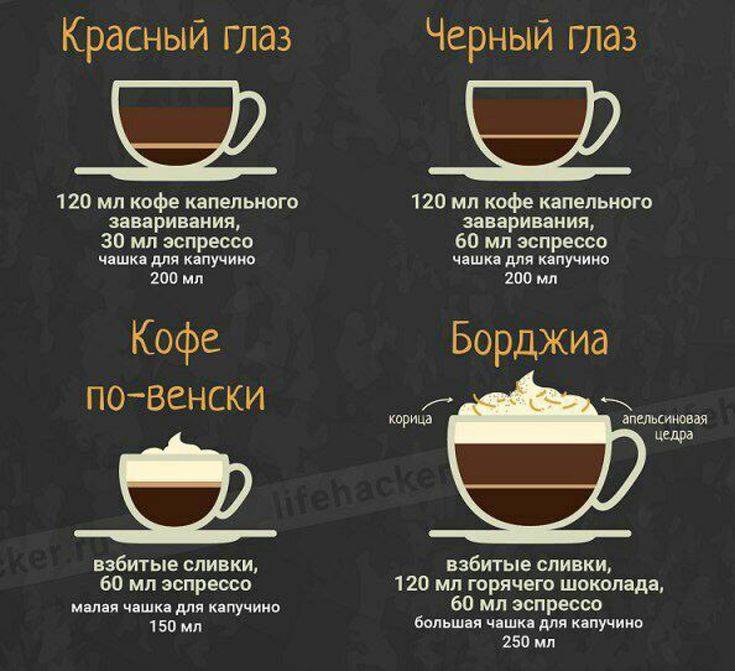 Кофе по английски рецепт