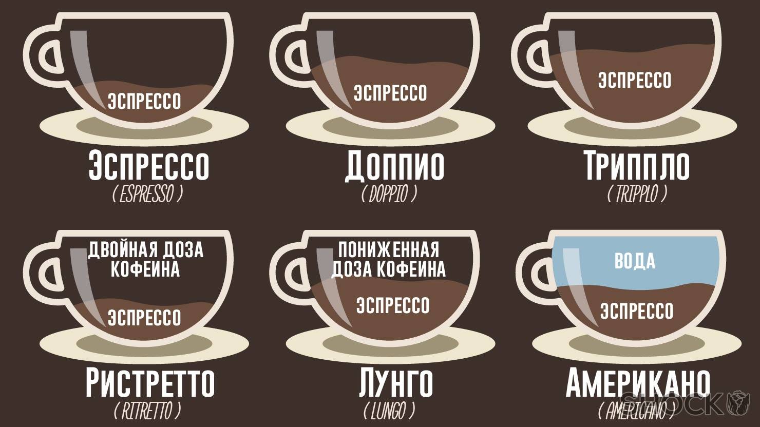 Кофе ристретто — очень популярный в мире напиток