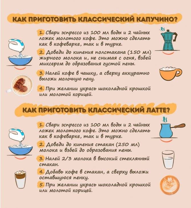 Как приготовить кофе по-венски