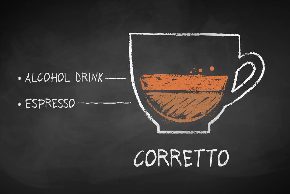 Итальянский кофе: разновидности, сорта и способы приготовления