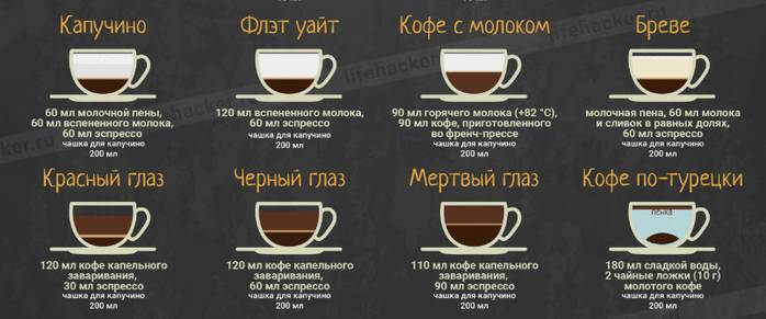 Холодные кофейные напитки (на основе кофе), рецепты их приготовления