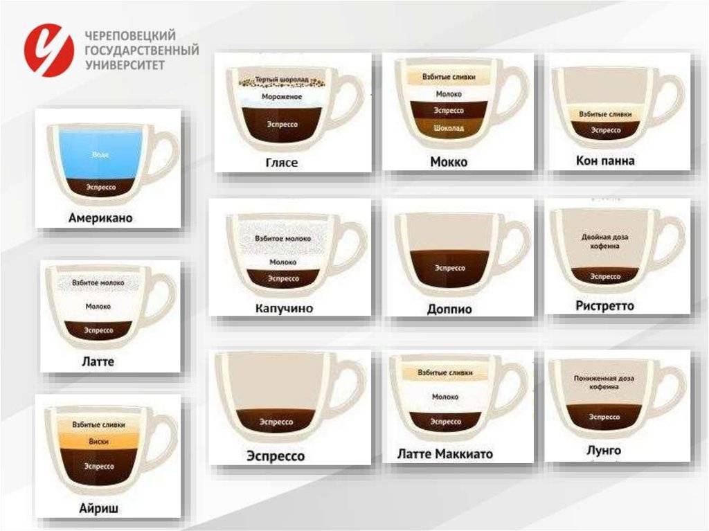 Кофе эспрессо: что это такое, разновидности espresso, техника приготовления