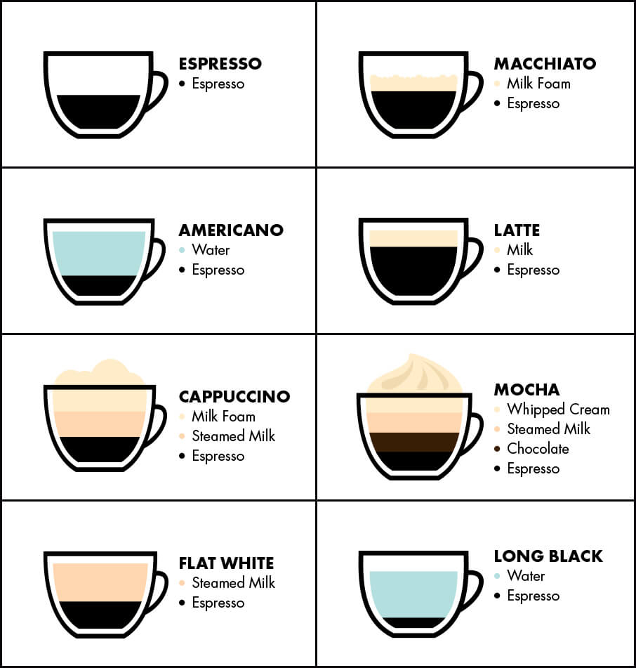 Американо кофе описание | портал о кофе