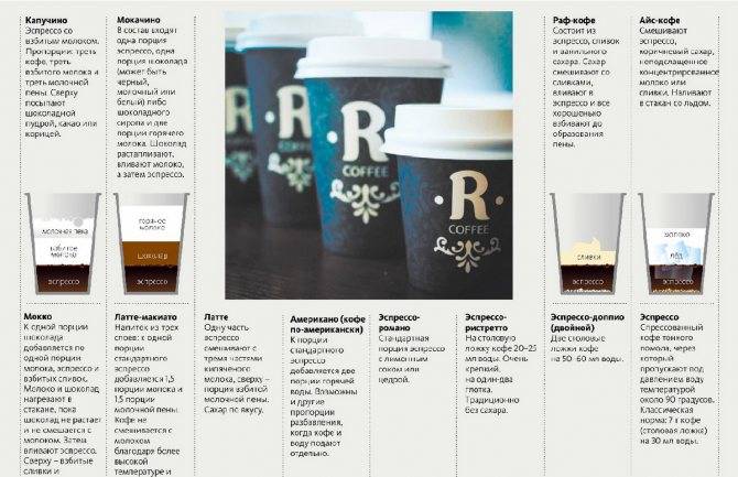 Кофе латте: калорийность, состав, как правильно пить, разновидности напитка