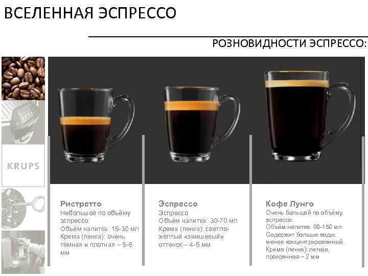 Чашка для кофе, какие кофейные кружки лучше (керамические, фарфоровые)