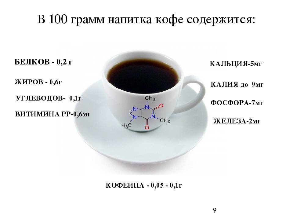Что содержит зерно кофе? состав до и после обжига.