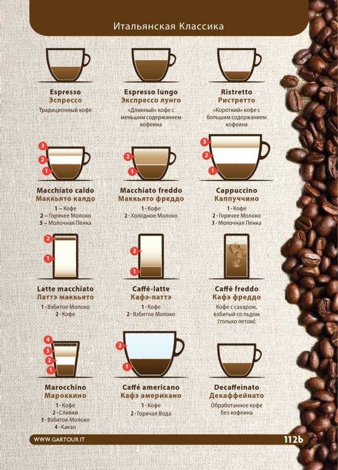 Отличия в приготовлении кофе американо и эспрессо