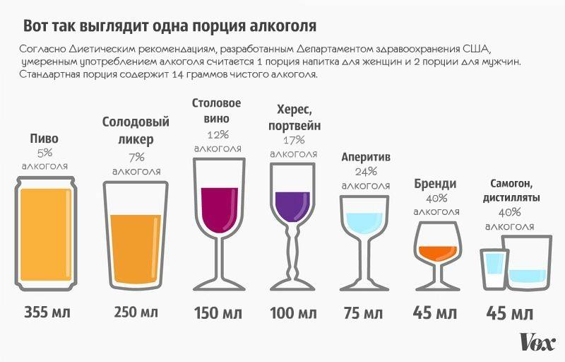 Сколько нужно выпить чтобы опьянеть