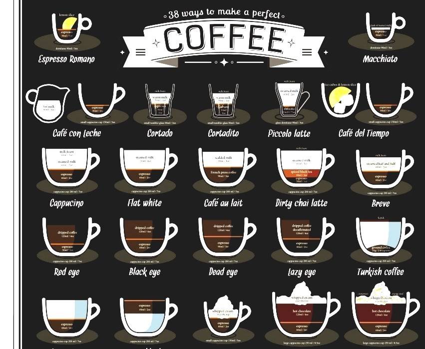 Рецепты кофе для бариста: приготовление популярных напитков
