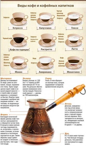 Как правильно сварить кофе в турке: 4 важных нюанса и 9 рецептов