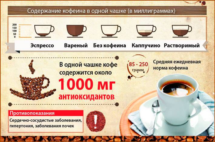 Сколько чашек кофе можно пить в день без вреда для здоровья