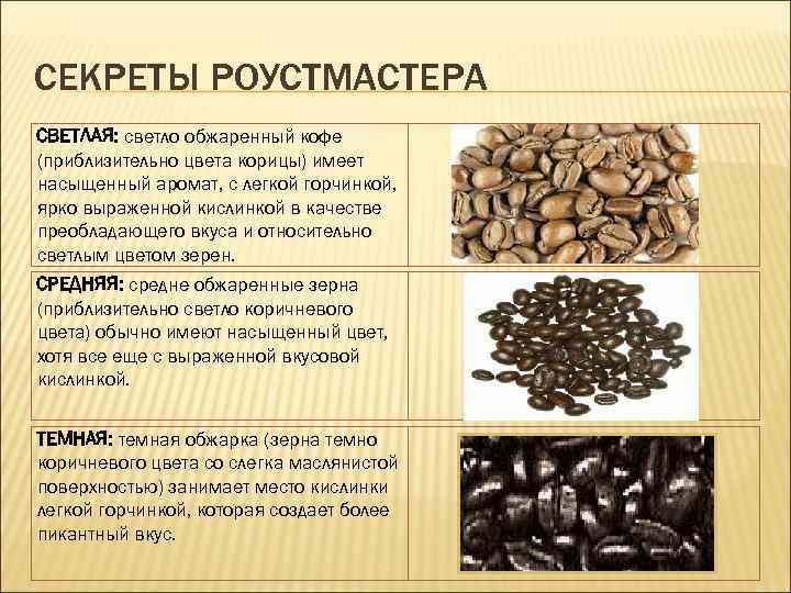 Почему кофе бывает с кислинкой: вкусовые особенности сортов