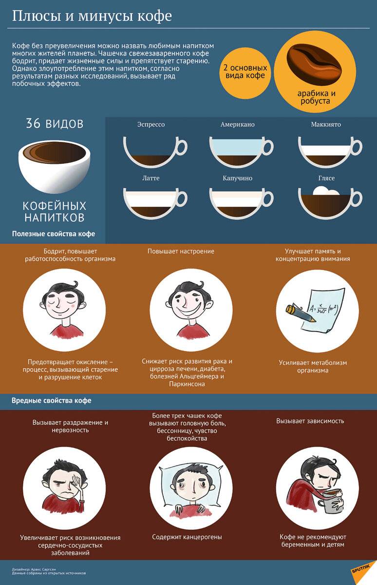 Как правильно пить кофе? | все о кофе