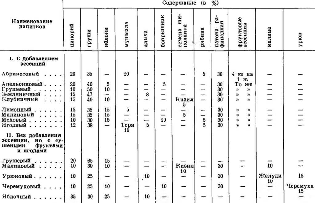 Абрикосовый чай