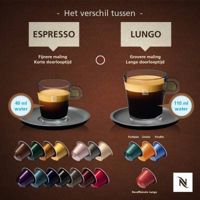 Лучшая машина nespresso: приготовьте эспрессо с помощью nespresso