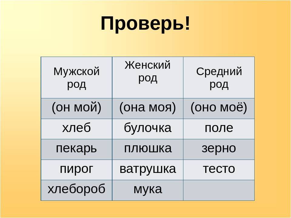 Кофе - "он" или "оно"? особенности русского языка