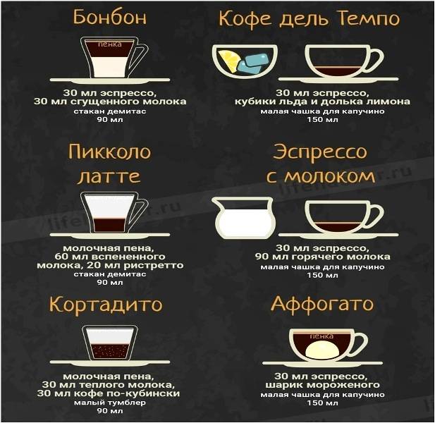 Самый крепкий кофе: основные виды и характеристики