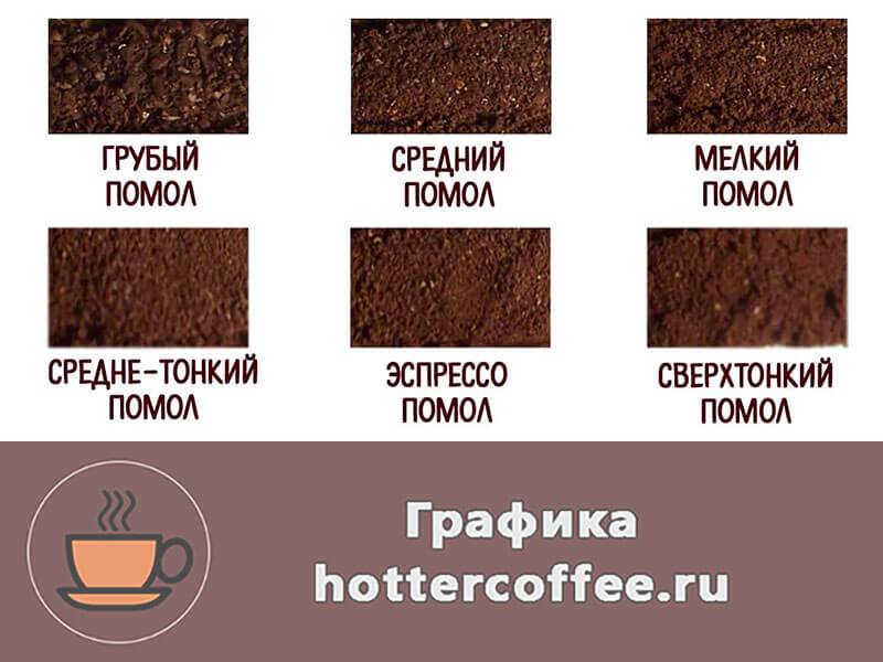 Как настроить помол в автоматической кофемашине? советы бариста: какой помол кофе лучше для кофемашины
