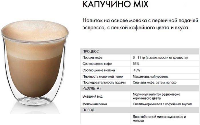 Кофе капучино: рецепт в домашних условиях