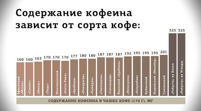 Таблицы содержания кофеина в чае, кофе, энергетических и других напитках