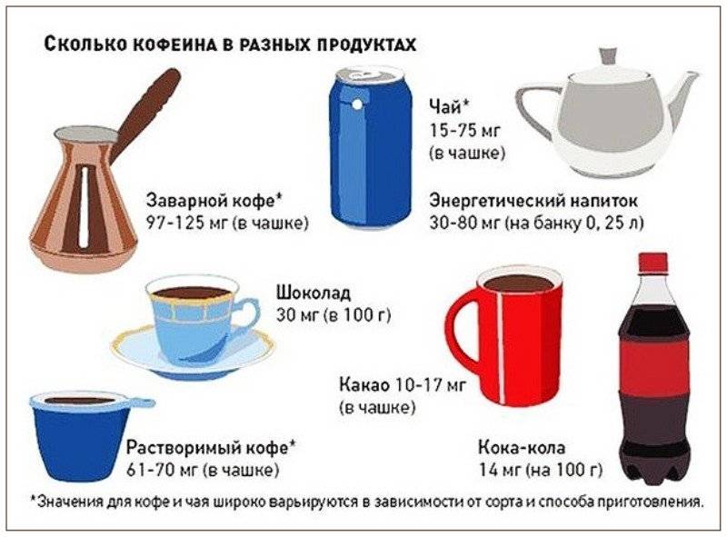 Продукты содержащие кофеин: список