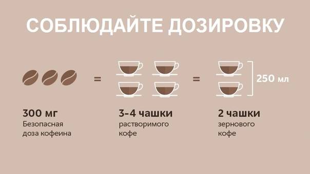 Сколько кофе можно пить в день (какое количество чашек)