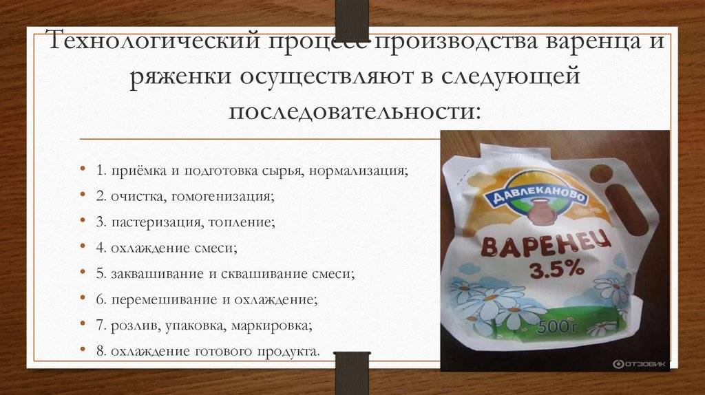 Варенец. чем полезен, как приготовить, вред рецепты блюд с фото, видео на your-diet.ru