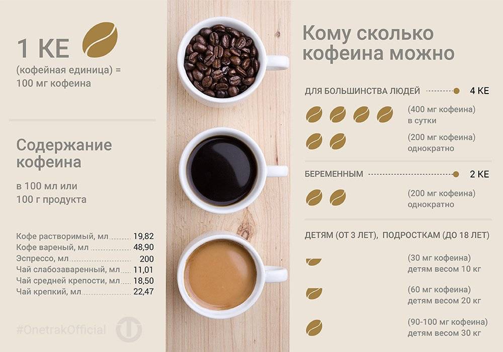 Самый лучший быстрорастворимый кофе: как выбрать правильно
