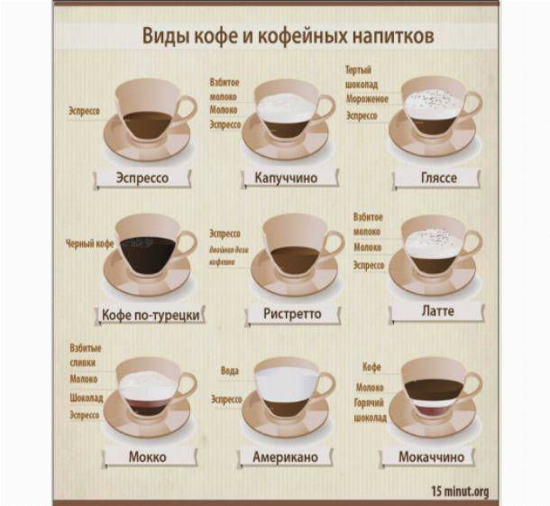 Кофе ристретто – рецепт, отличие от эспрессо