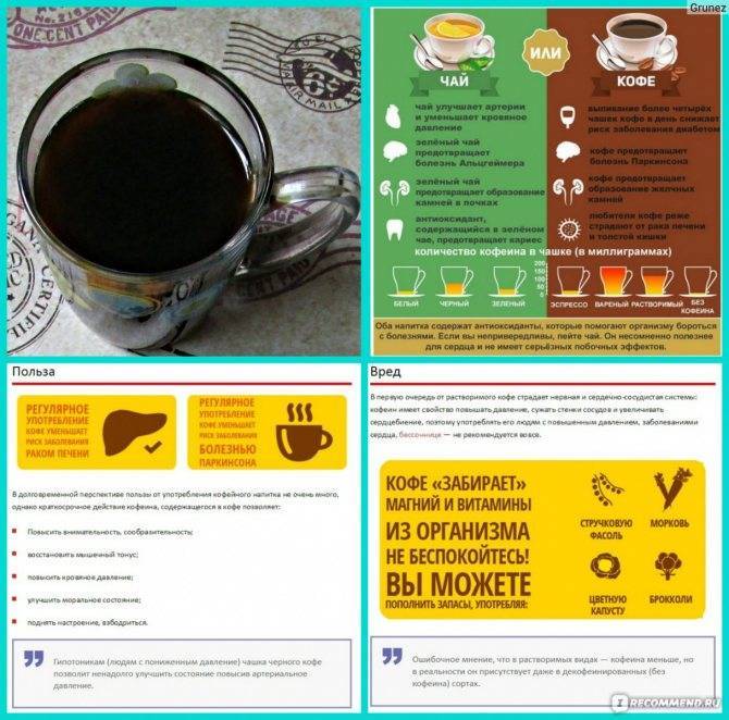 Кофе без кофеина вред и польза, отзывы и описание