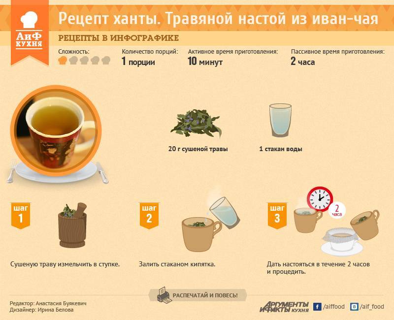 Травяной чай для похудения, польза дренажных чайных напитков