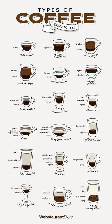 Кофе эспрессо (espresso) - как приготовить, рецепт, помол, вред, польза, подача