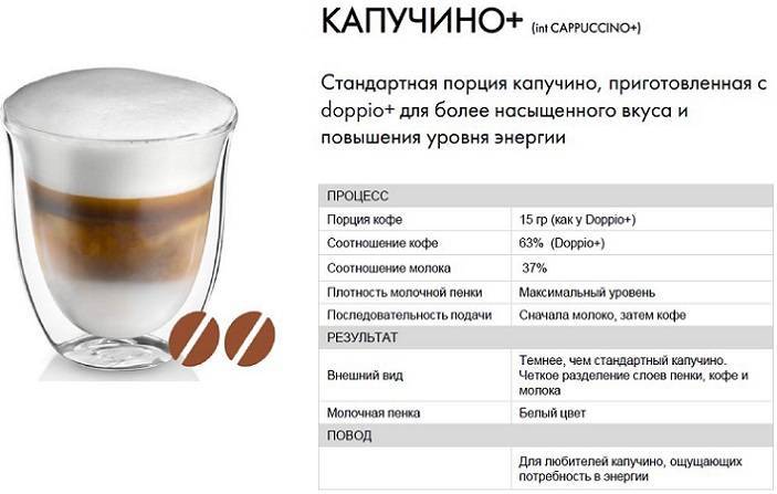 Кофе цитрусовый раф — бодрящий, ароматный, вкусный