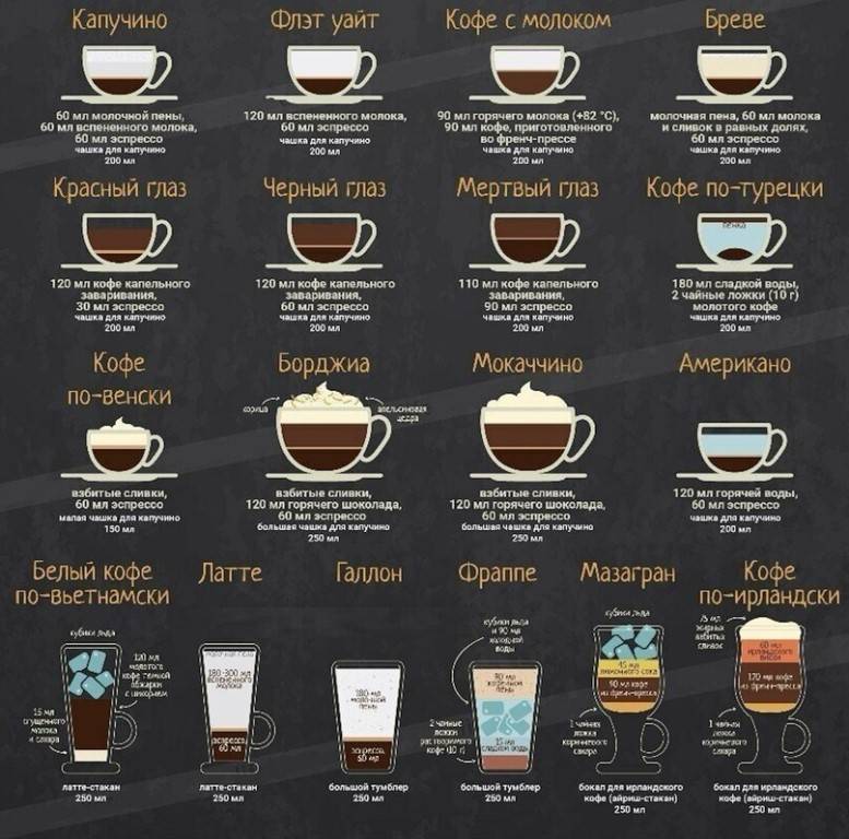 Разновидности чашек для кофе: особенности выбора