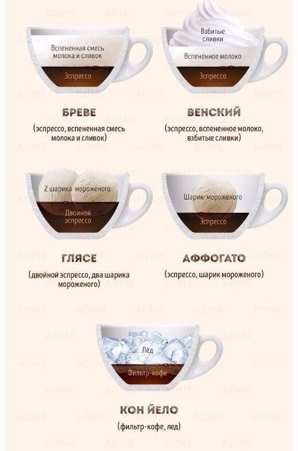 Рецепты кофе бреве – идеальный баланс кофейно-молочного вкуса