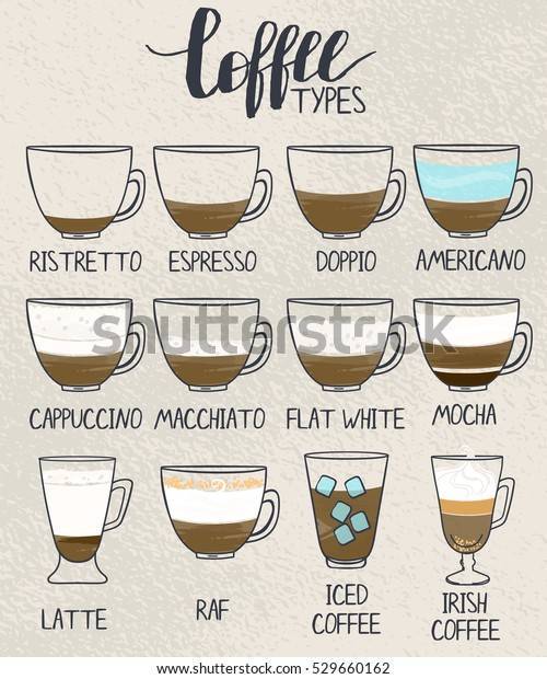 Отличие кофе латте от латте макиато, айриш, капучино