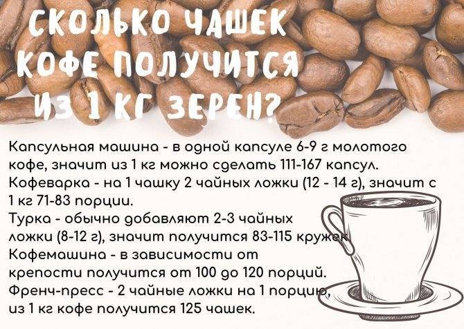 Что такое кофе в капсулах и сколько он стоит