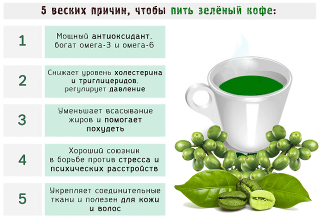 Экстракт зеленого кофе: что это такое и есть ли польза?