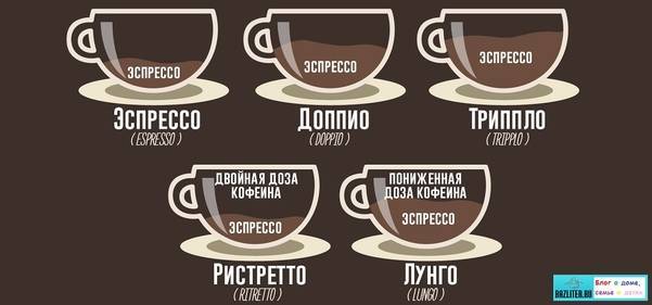 Кофе Доппио – интересные сведения и способ подачи