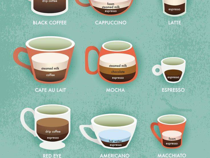 Кофе флэт уайт: состав и рецепт, калорийность