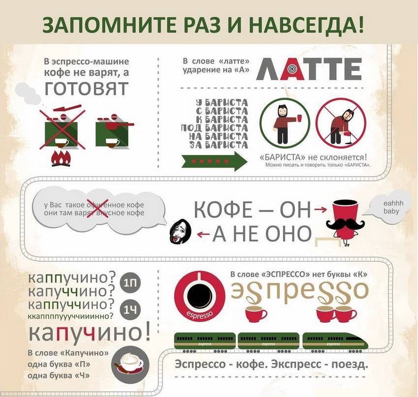 Сотрудники «грамоты.ру» — о том, склоняется ли слово «икеа» и когда кофе стал среднего рода