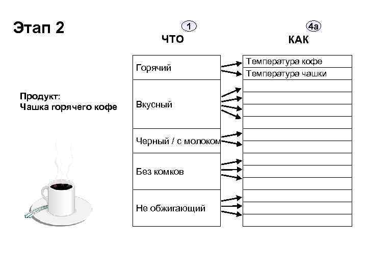 3 температуры кофе