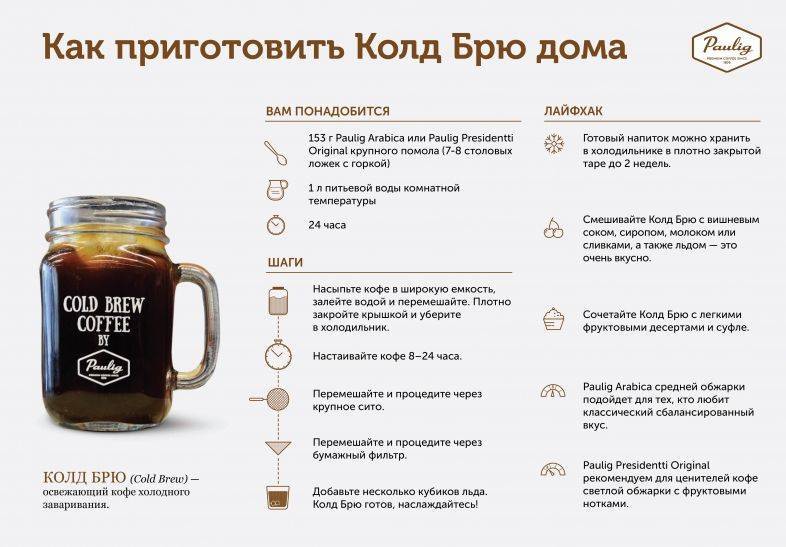 Ликер –  7 вкусных рецептов кофейного ликера в домашних условиях