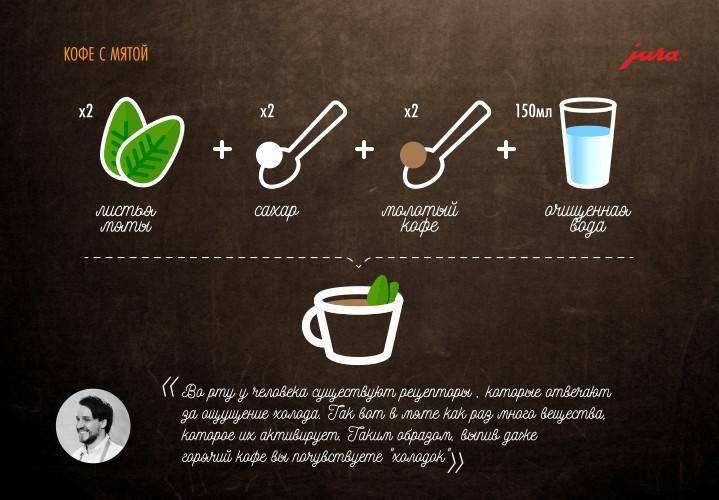 Ледяной кофе в знойный день: рецепты и правила подачи