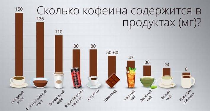 Разница растворимого и молотого кофе