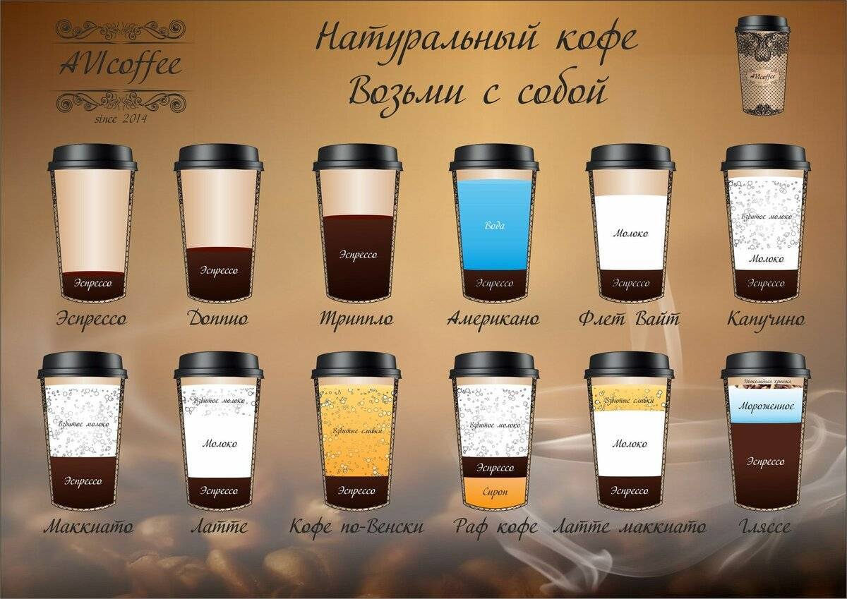 Кофе с чесноком: рецепт классический и с добавлением меда