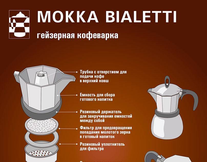 Гейзерные кофеварки: как и какую лучше выбрать для дома исходя из объема и других параметров, отзывы покупателей