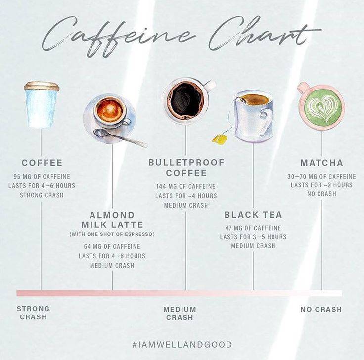 Пуленепробиваемый кофе – наверное лучший кофейный рецепт современности