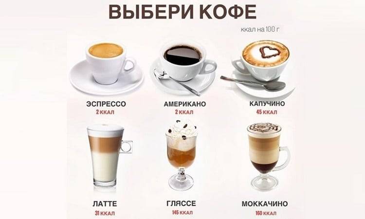 Кофе со сливками: калорийность, вред и польза, название, как сделать