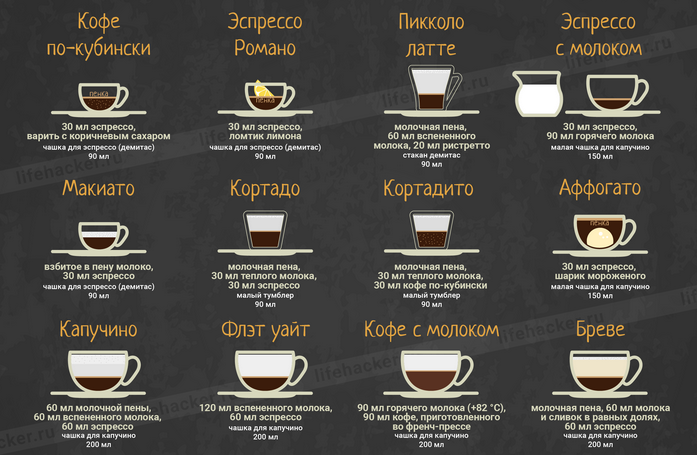 10 правил приготовления настоящего кофе эспрессо (+4 рецепта)